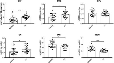 Antioxidant Defense, Redox Homeostasis, and Oxidative Damage in Children With Ataxia Telangiectasia and Nijmegen Breakage Syndrome